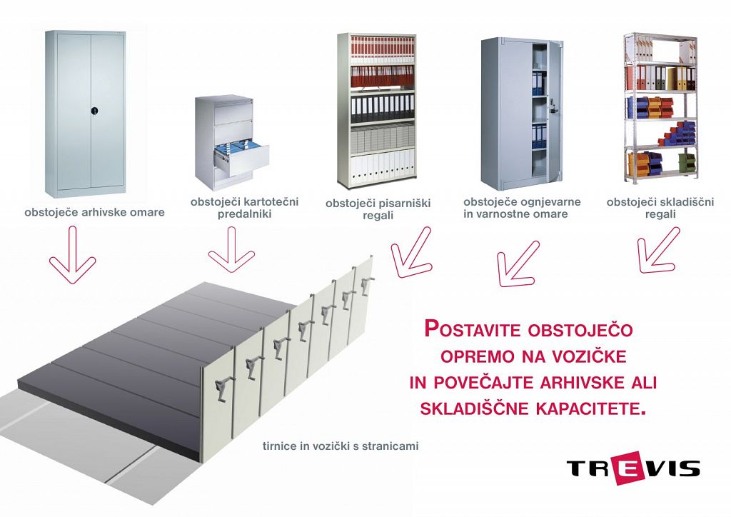 Postavljanje postojećeg arhiva na pokretne baze